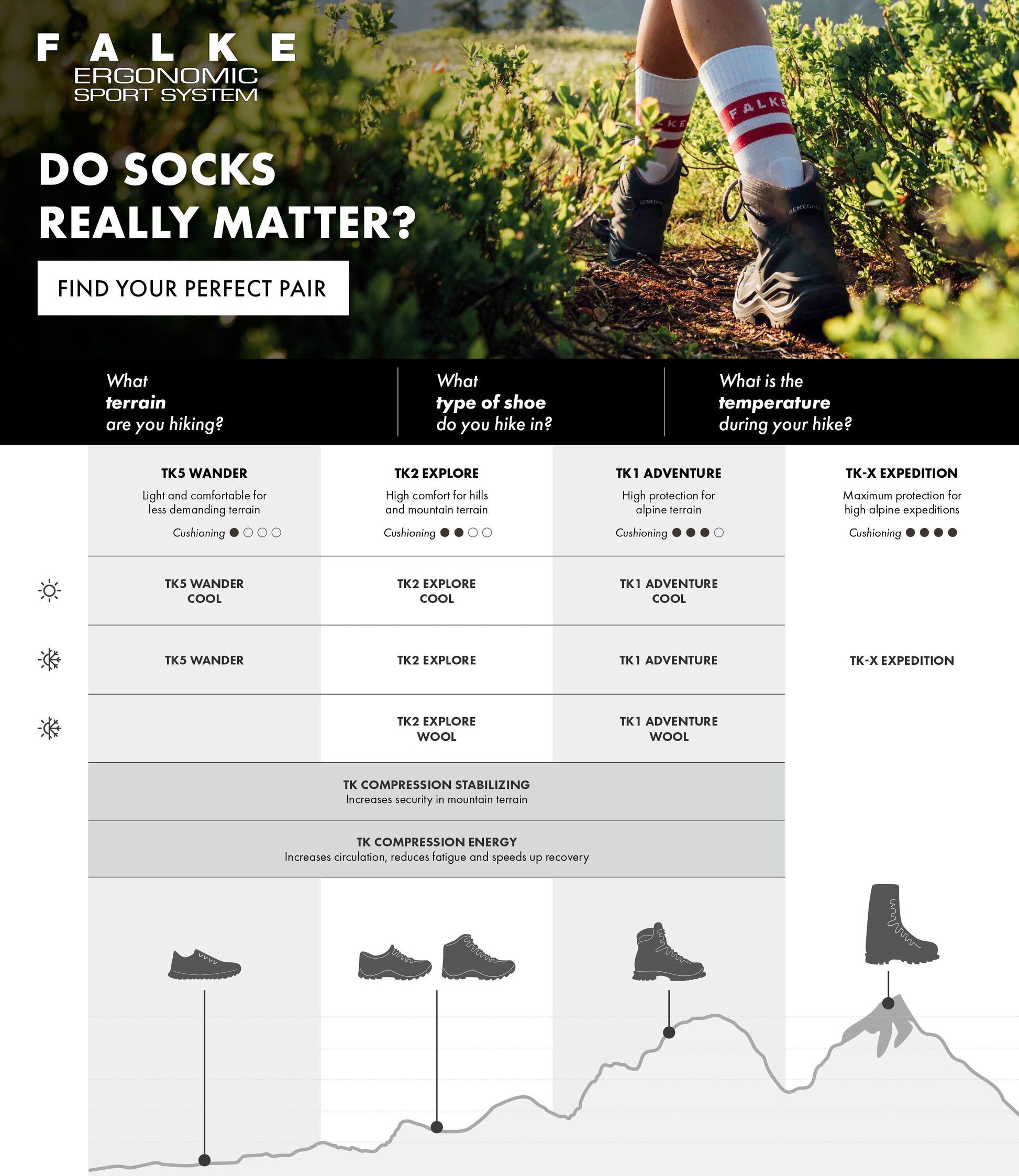 Falke Socks TK2 Explore Men - Limoges